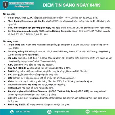 BẢN TIN THỊ TRƯỜNG NGÀY 29/10